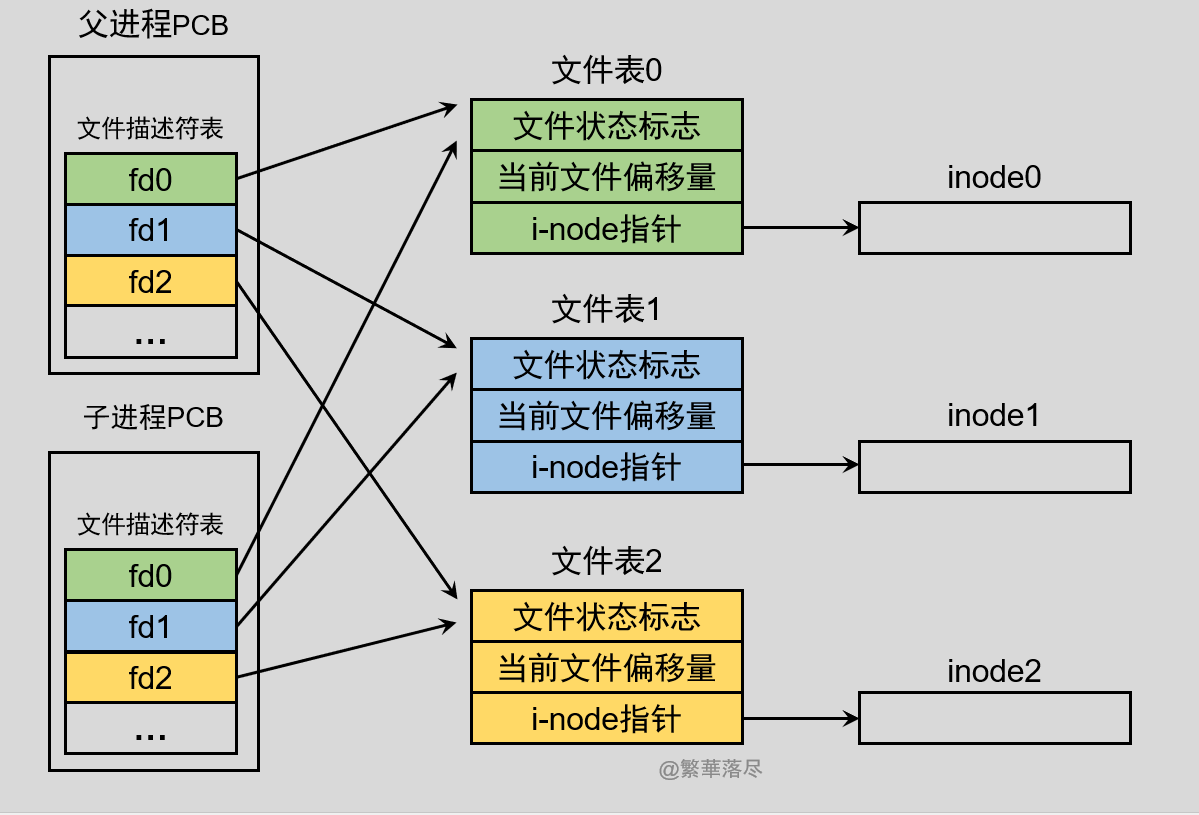 image-20220522144142850