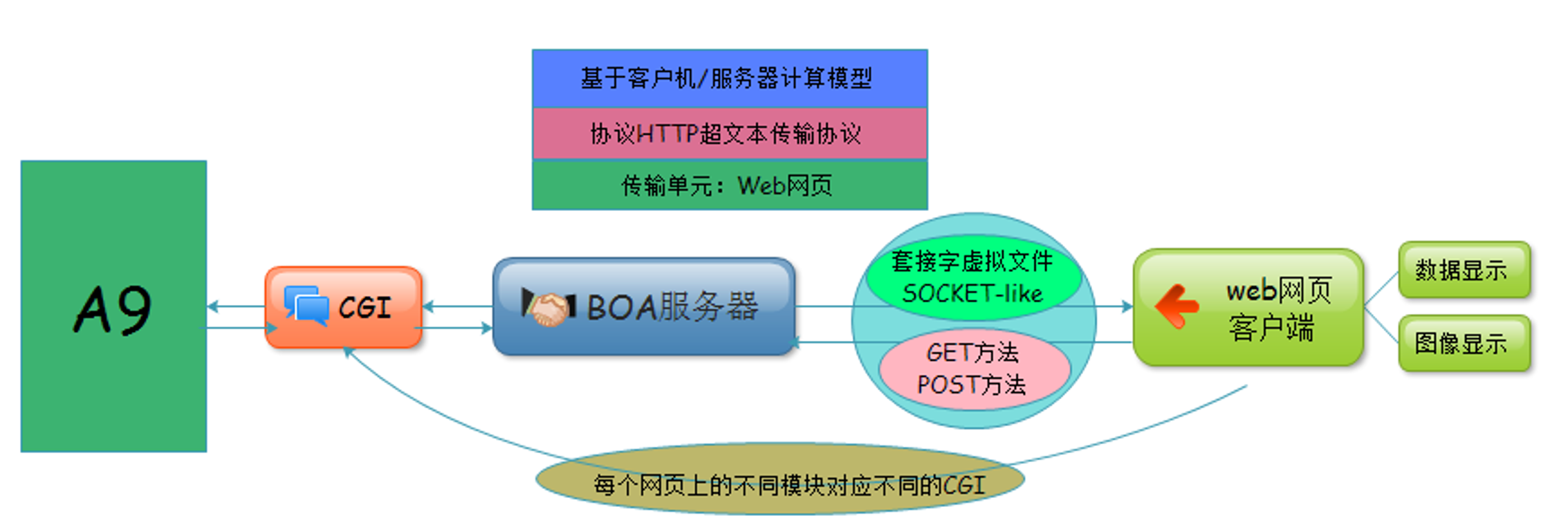 image-20220921081532905