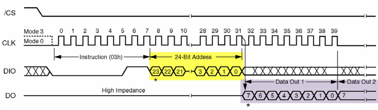image-20230509070328475