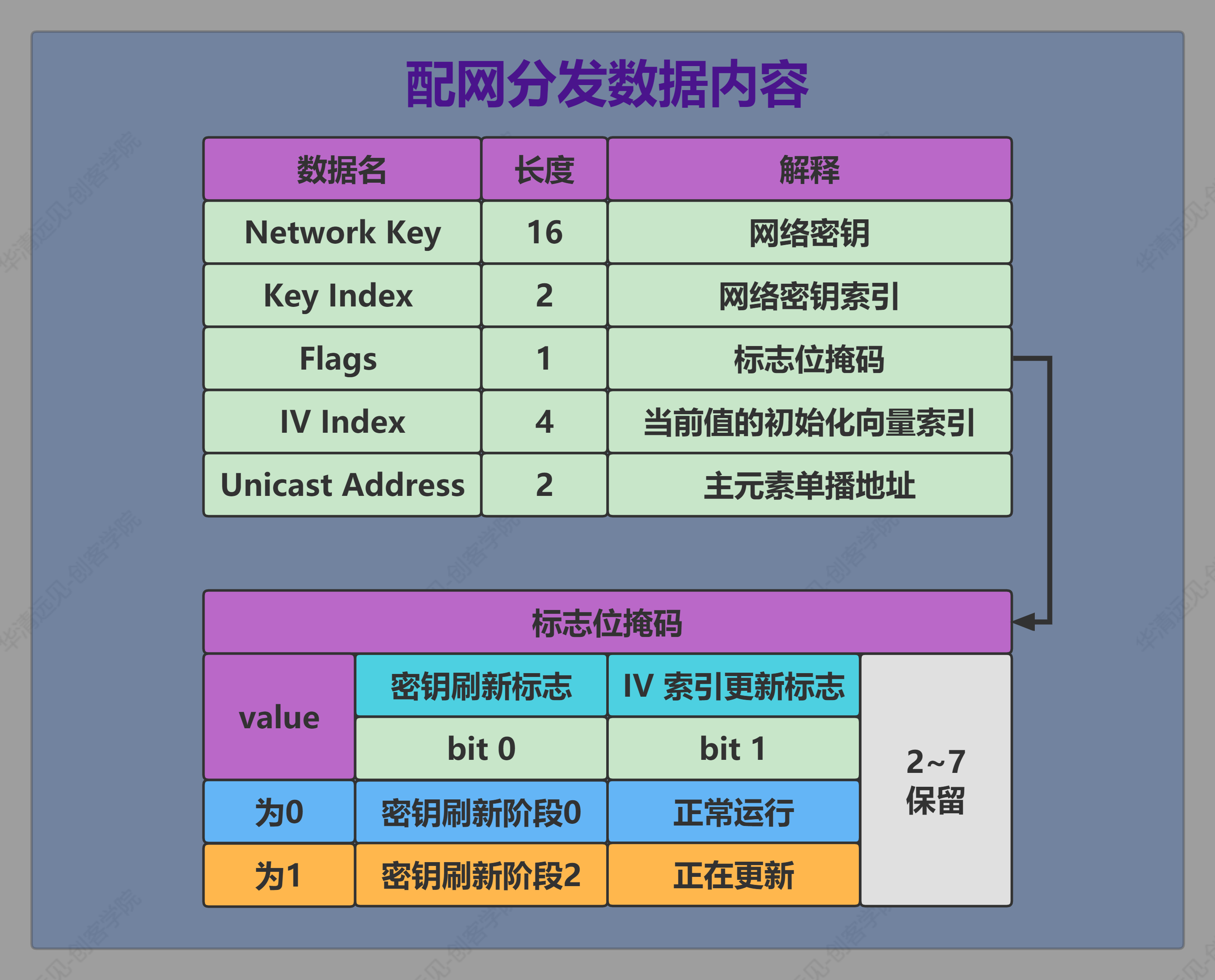 配网分数数据内容