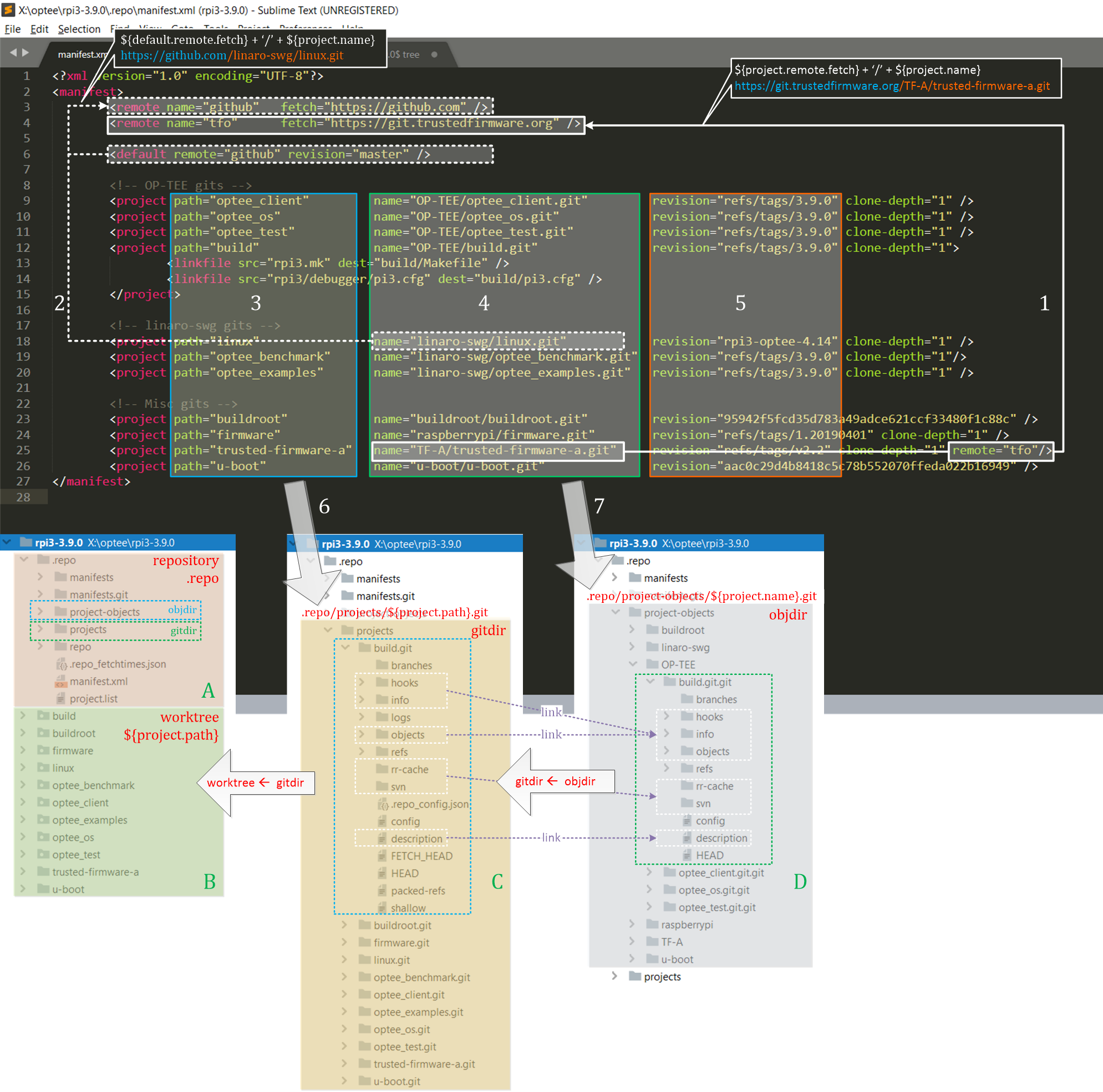 repo的清单文件和目录结构